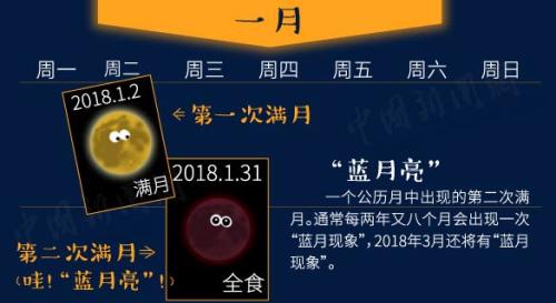 “超級藍血月”+月全食今晚現身！送你一份觀天攻略